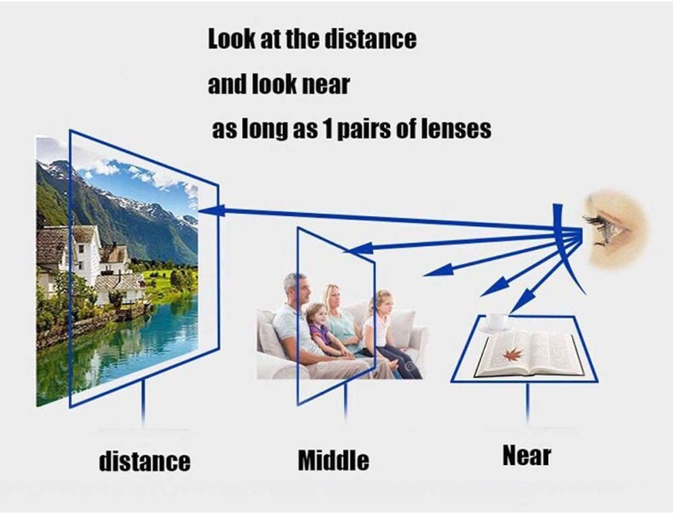 Progressive Multifocal Reading Glasses