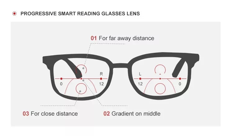 Progressive Reading Glasses with Blue Block Anti Glare Lens Glasses India Online